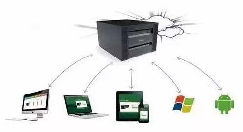 邦納無線產(chǎn)品助力工業(yè)物聯(lián)網(wǎng)和工業(yè)4.0