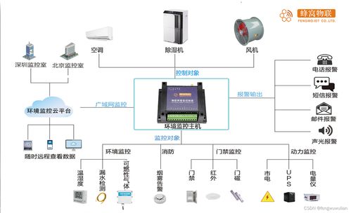 4g遠程溫濕度傳感器在醫(yī)院中的應用 福建蜂窩物聯(lián)網(wǎng)科技